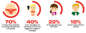 What to do when you get that dreaded sext request! - Counter Culture Mom