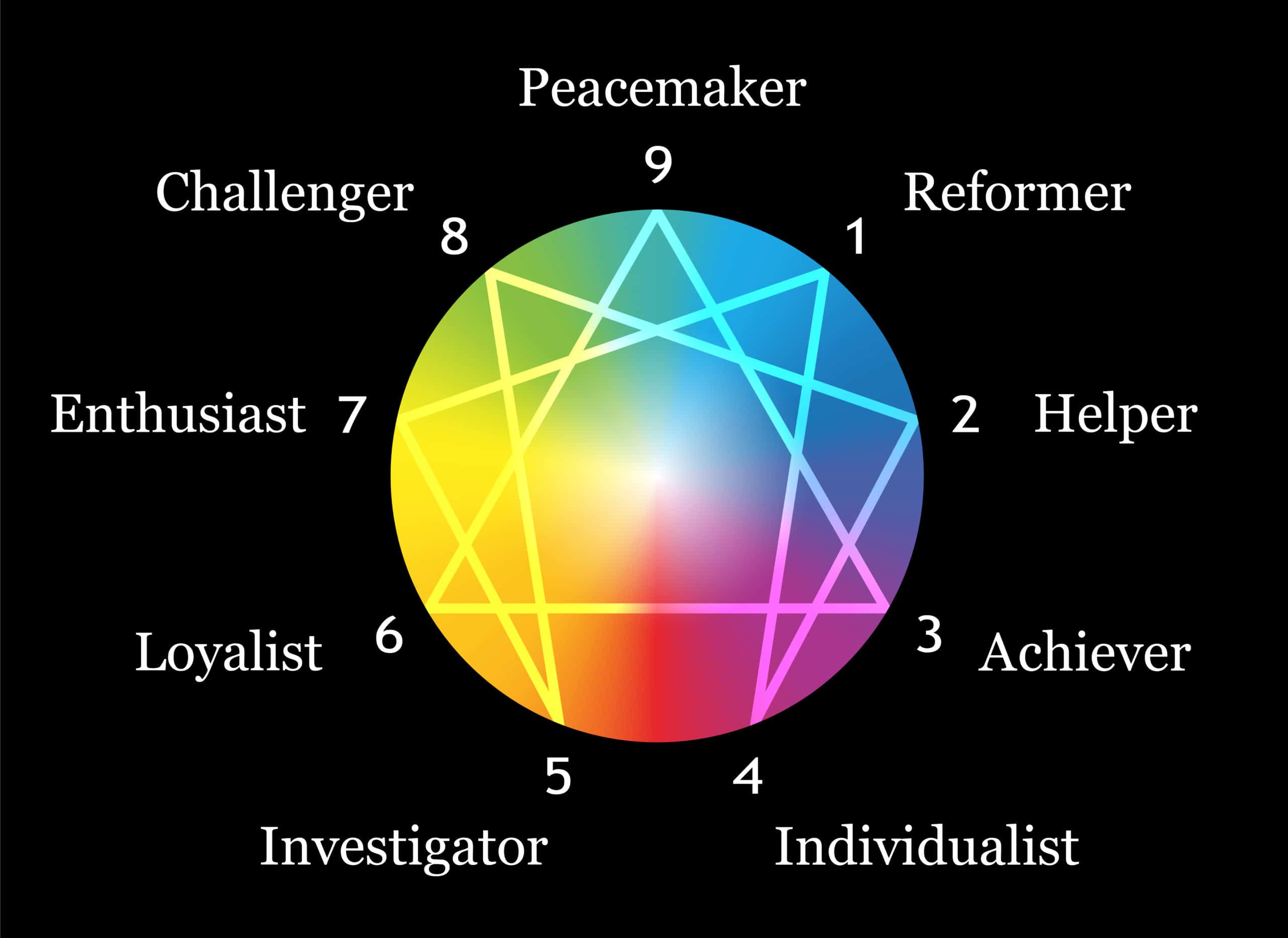 enneagram